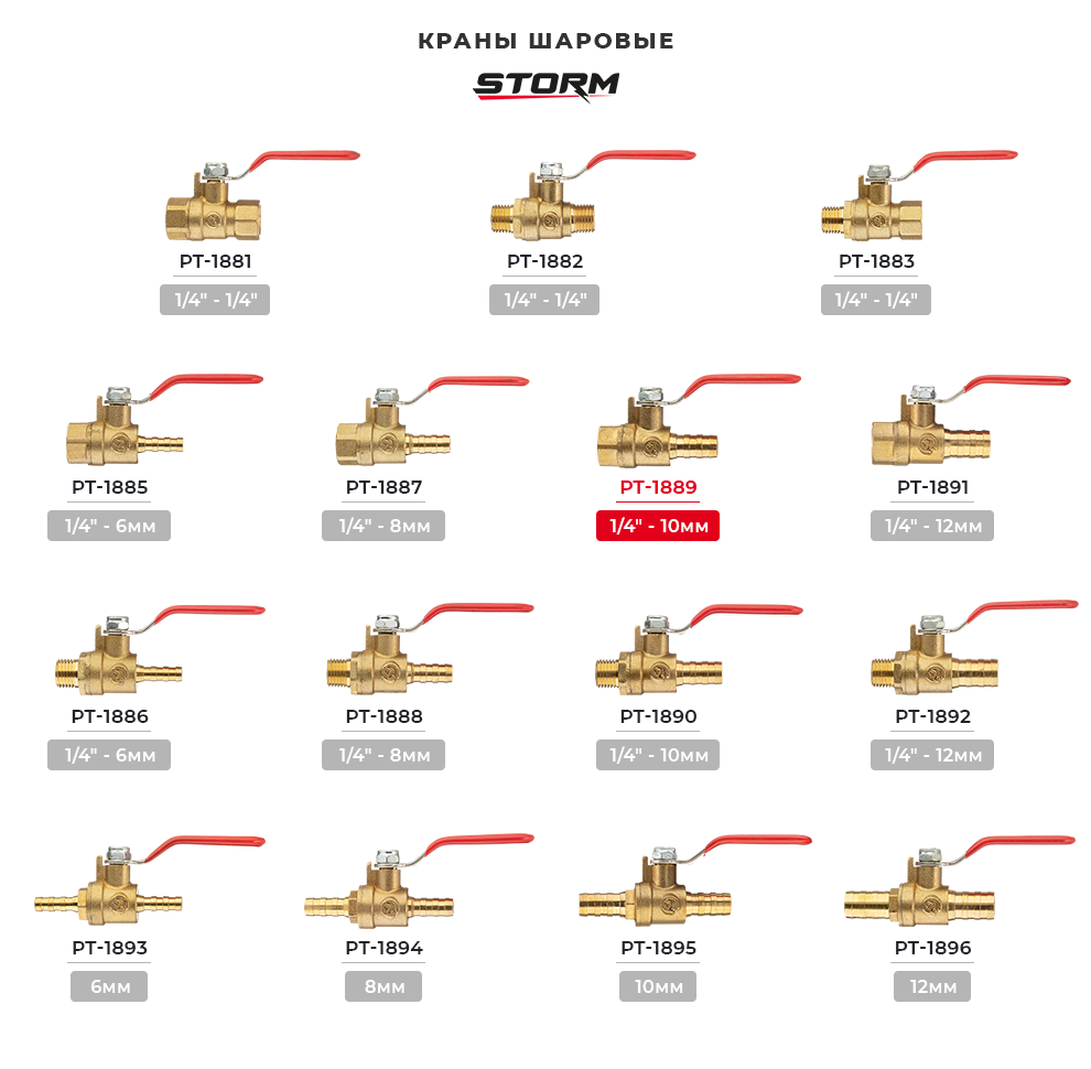 Асортимент фітингів