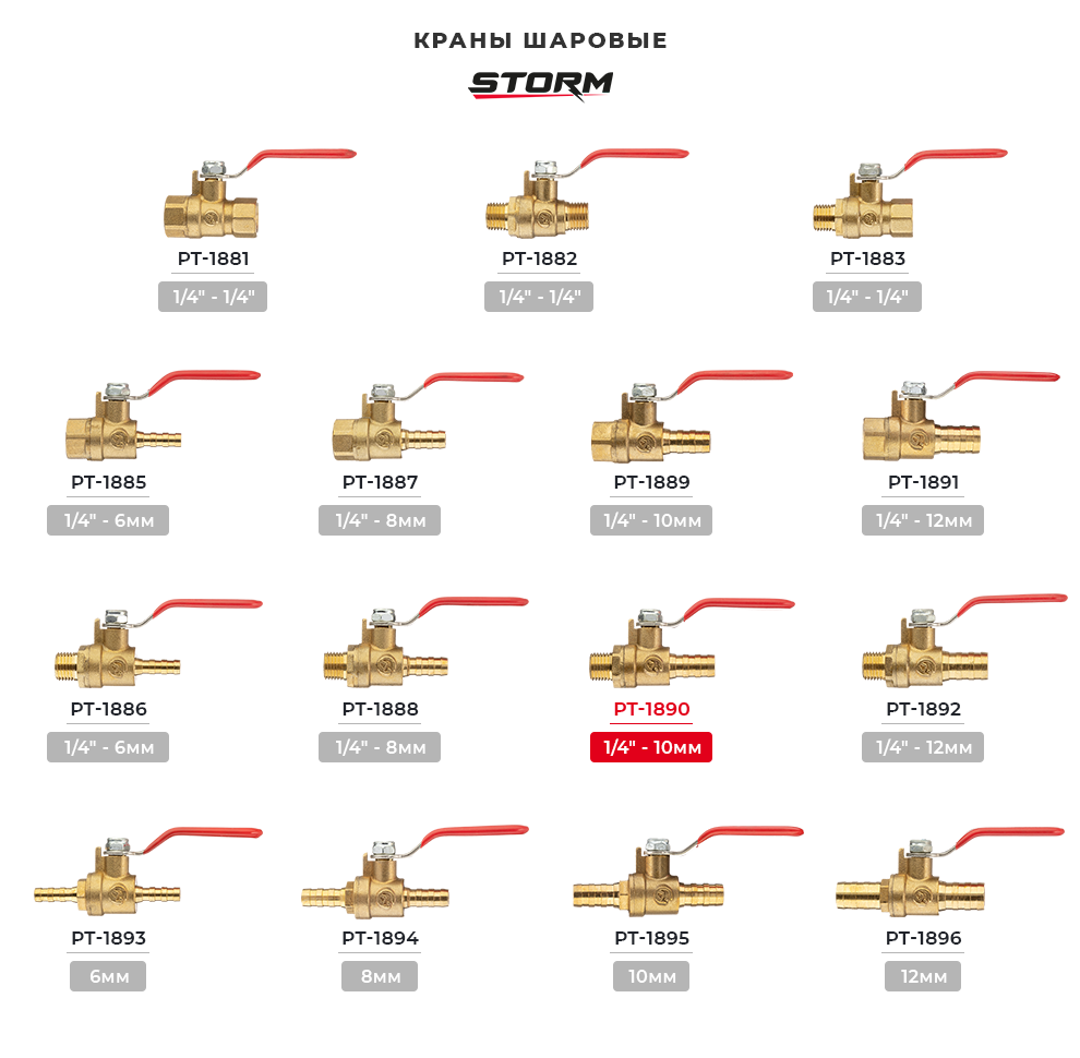 Асортимент фітингів