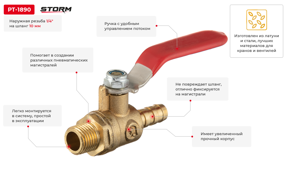 Переваги моделі