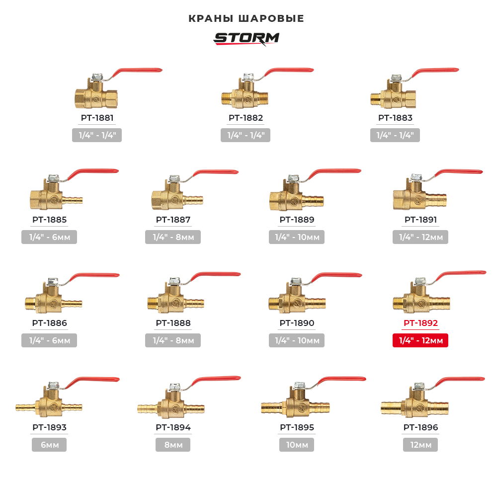 Асортимент фітингів