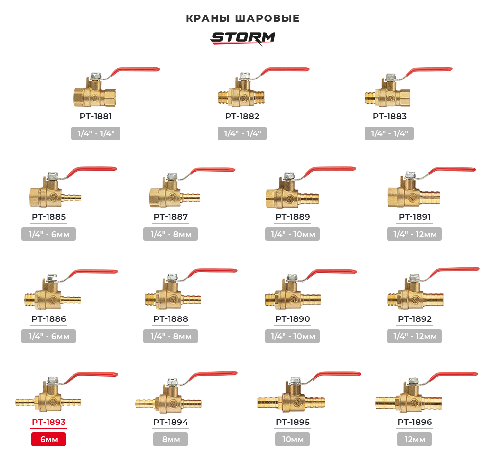 Асортимент фітингів