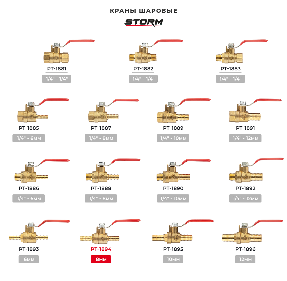 Асортимент фітингів