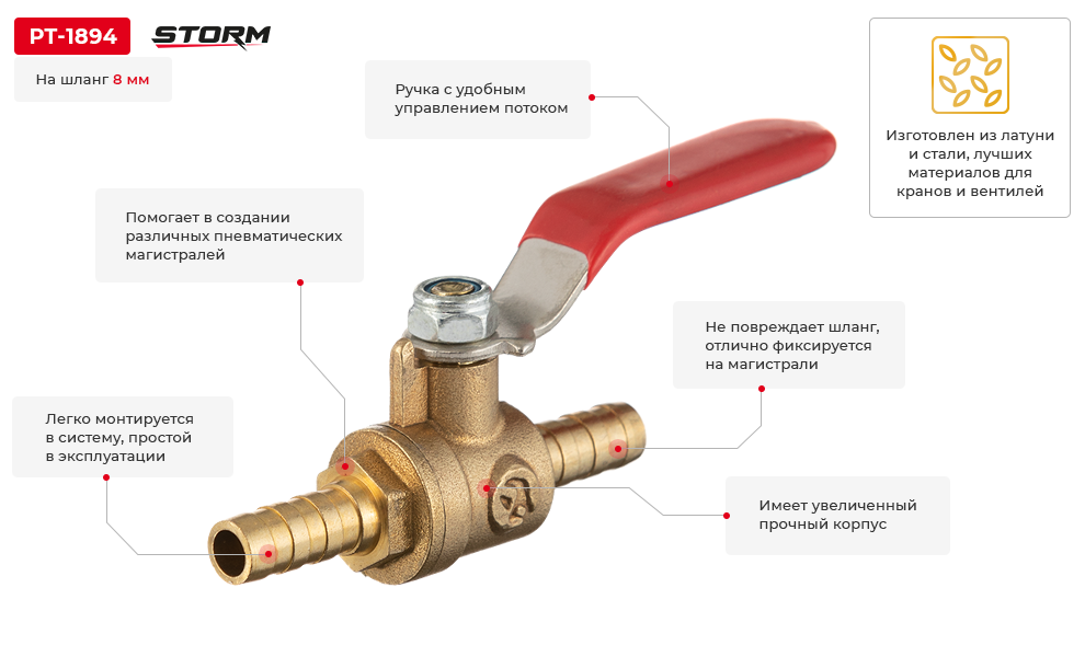 Переваги моделі