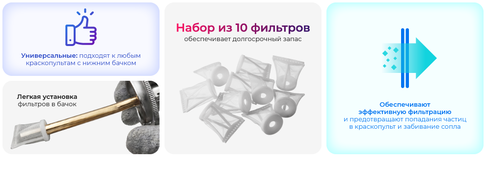 Преимущества модели
