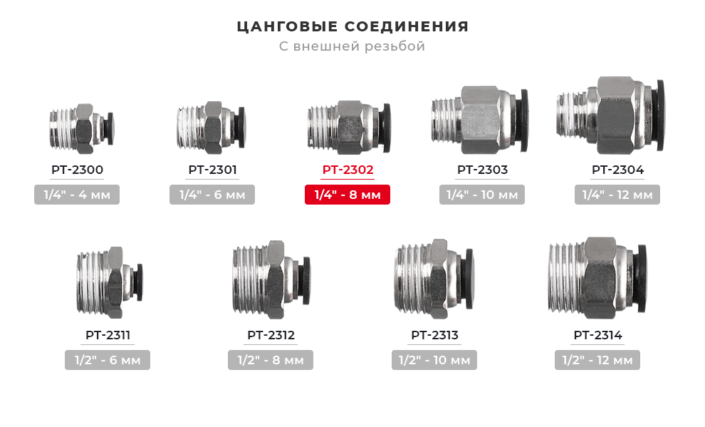 Лінійка цангових з'єднань