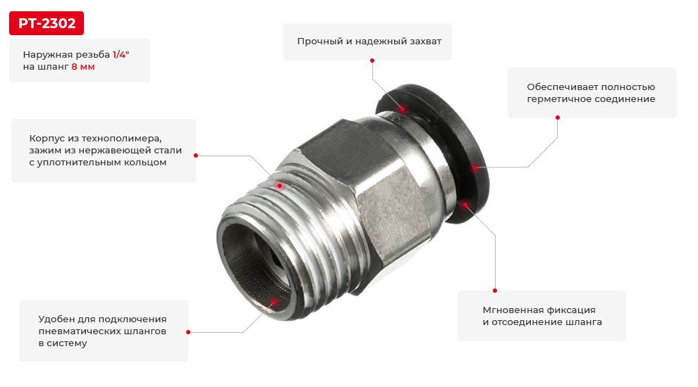 Переваги моделі