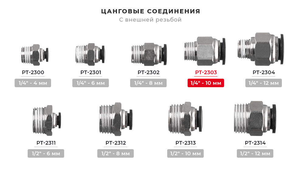 Лінійка цангових з'єднань