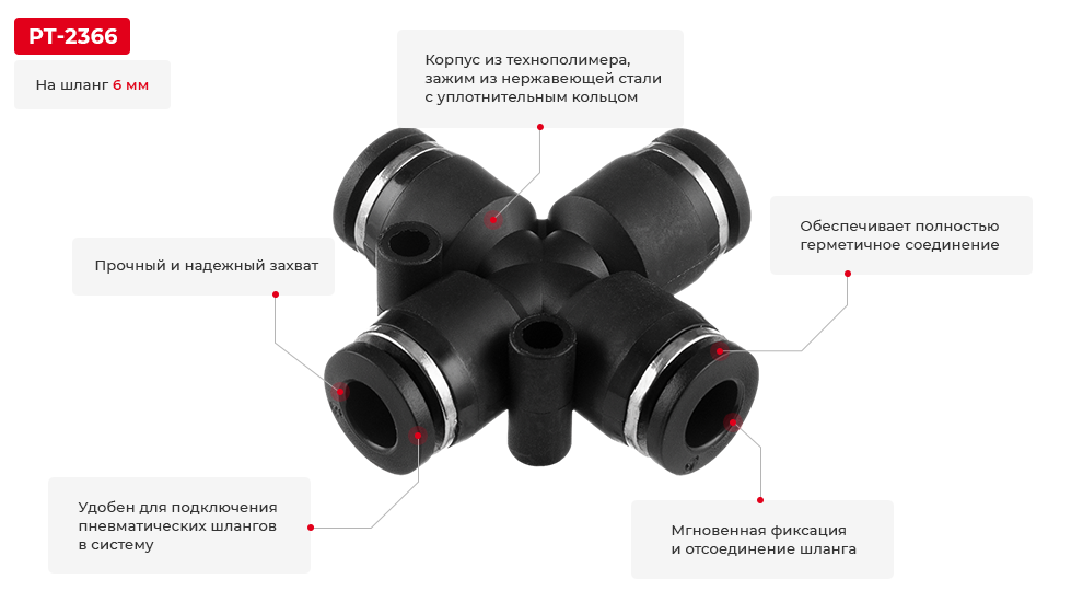 Переваги моделі