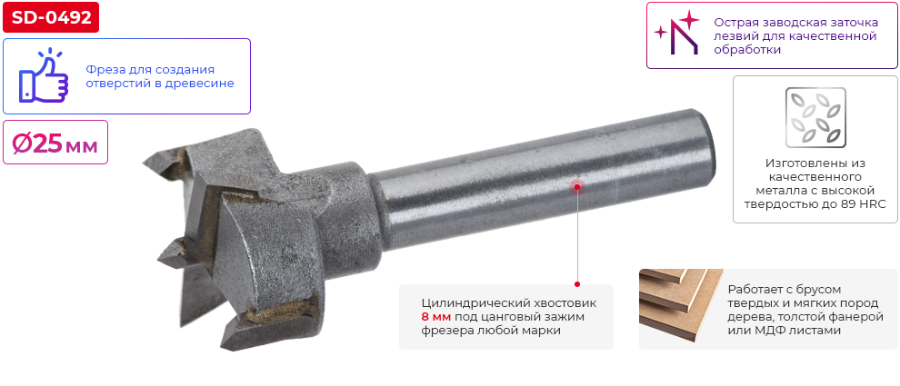 Переваги моделі