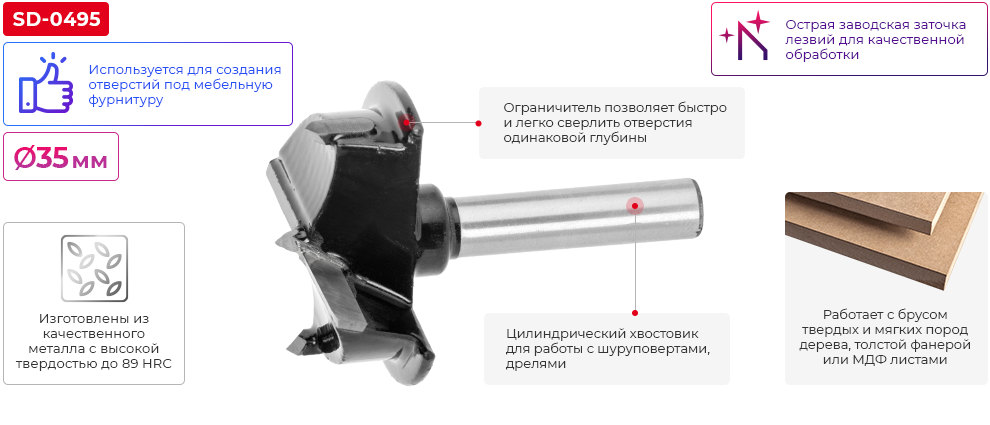 Переваги моделі