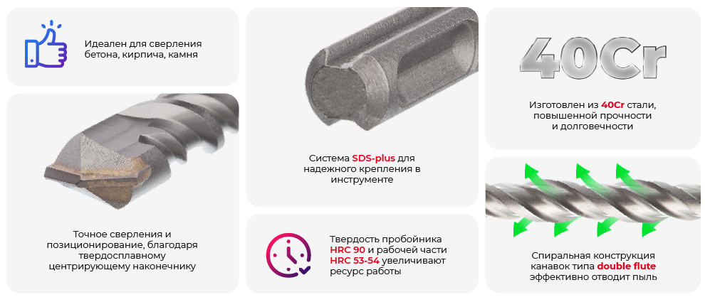 Переваги моделі