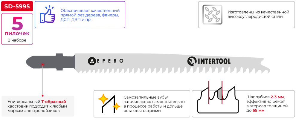 Переваги моделі