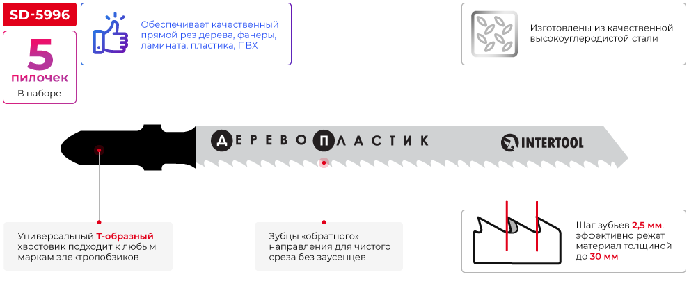 Переваги моделі