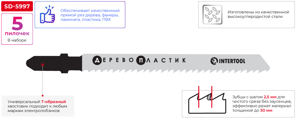 Переваги моделі