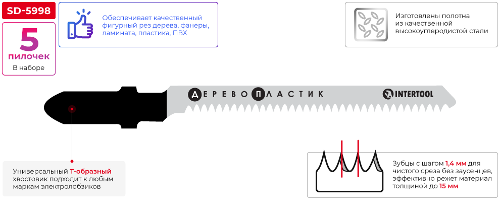 Переваги моделі