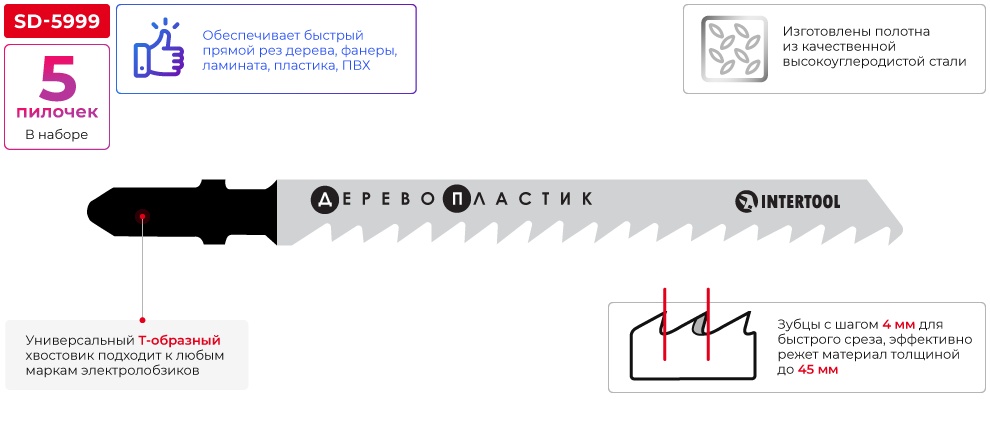 Переваги моделі