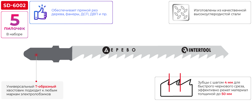 Переваги моделі
