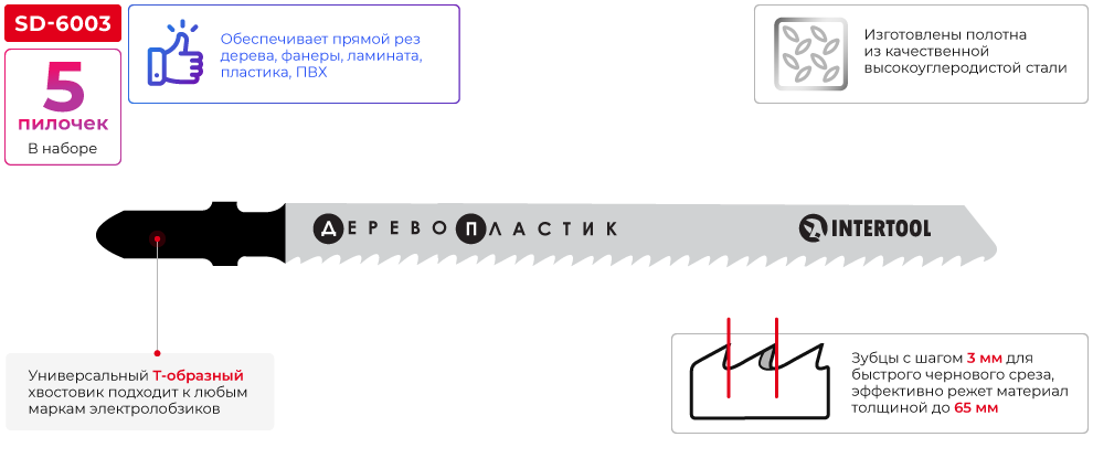 Переваги моделі