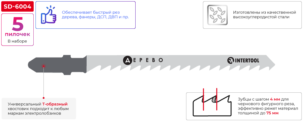 Переваги моделі