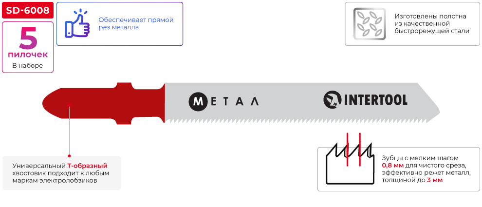 Переваги моделі
