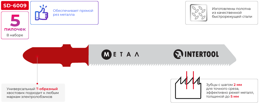 Переваги моделі