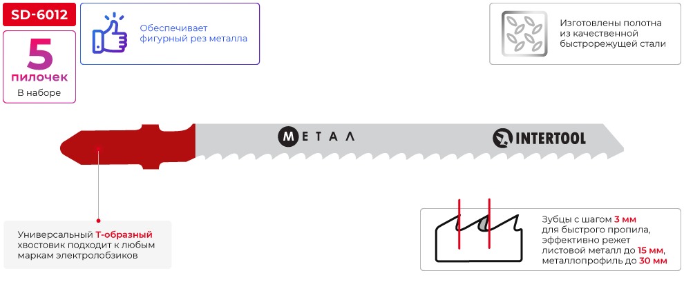 Переваги моделі