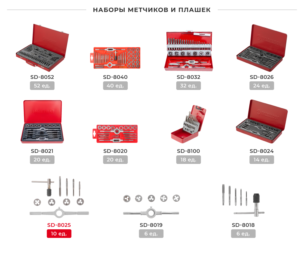 Лінійка наборів мітчиків і плашок