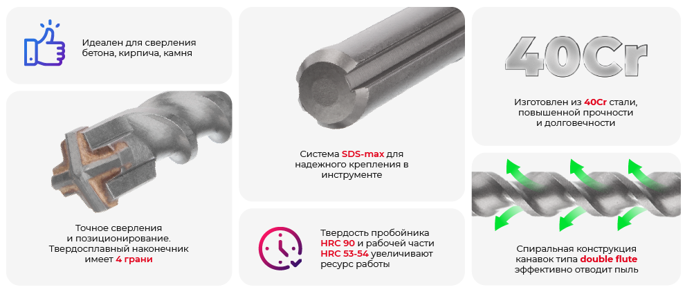 Переваги моделі
