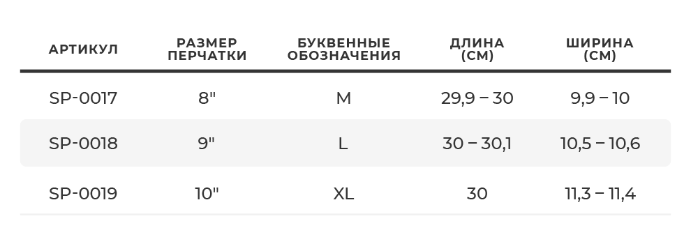 Розмірна сітка