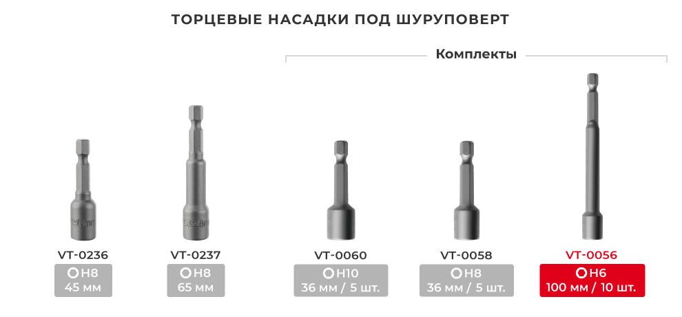 Лінійка торцевих насадок 