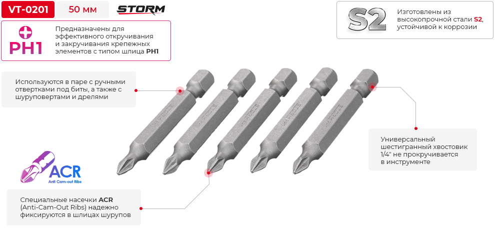 Переваги моделі