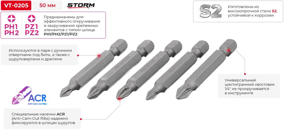 Переваги моделі