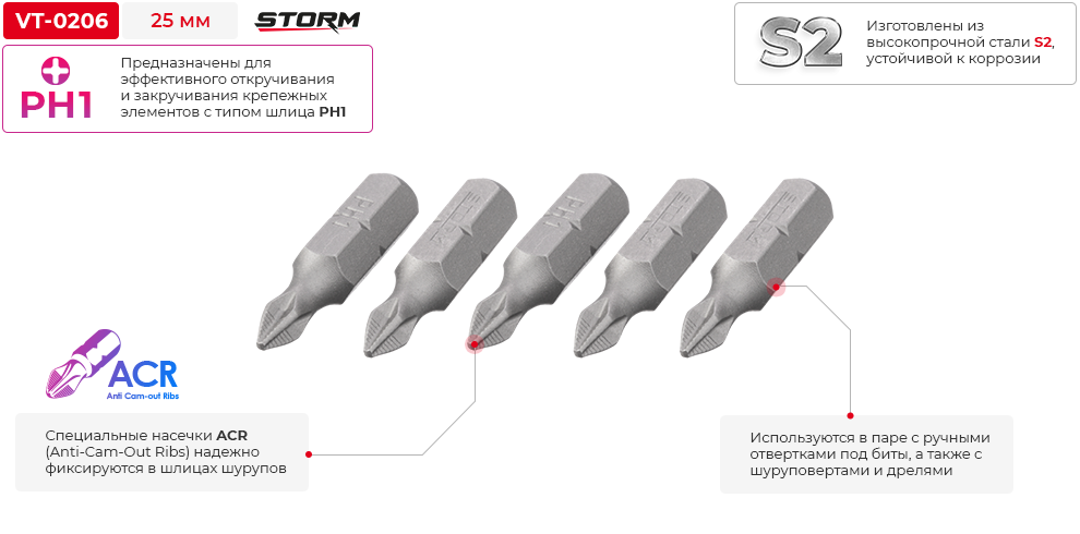 Переваги моделі