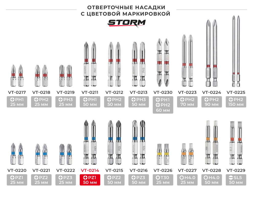 Лінійка викруткових насадок з кольоровим маркуванням