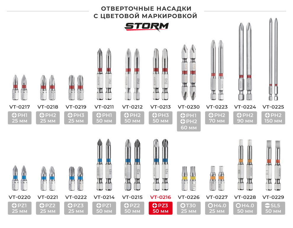 Лінійка викруткових насадок з кольоровим маркуванням