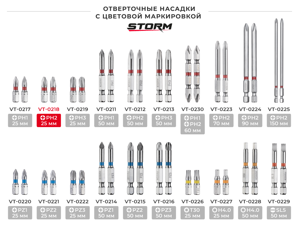 Лінійка викруткових насадок з кольоровим маркуванням