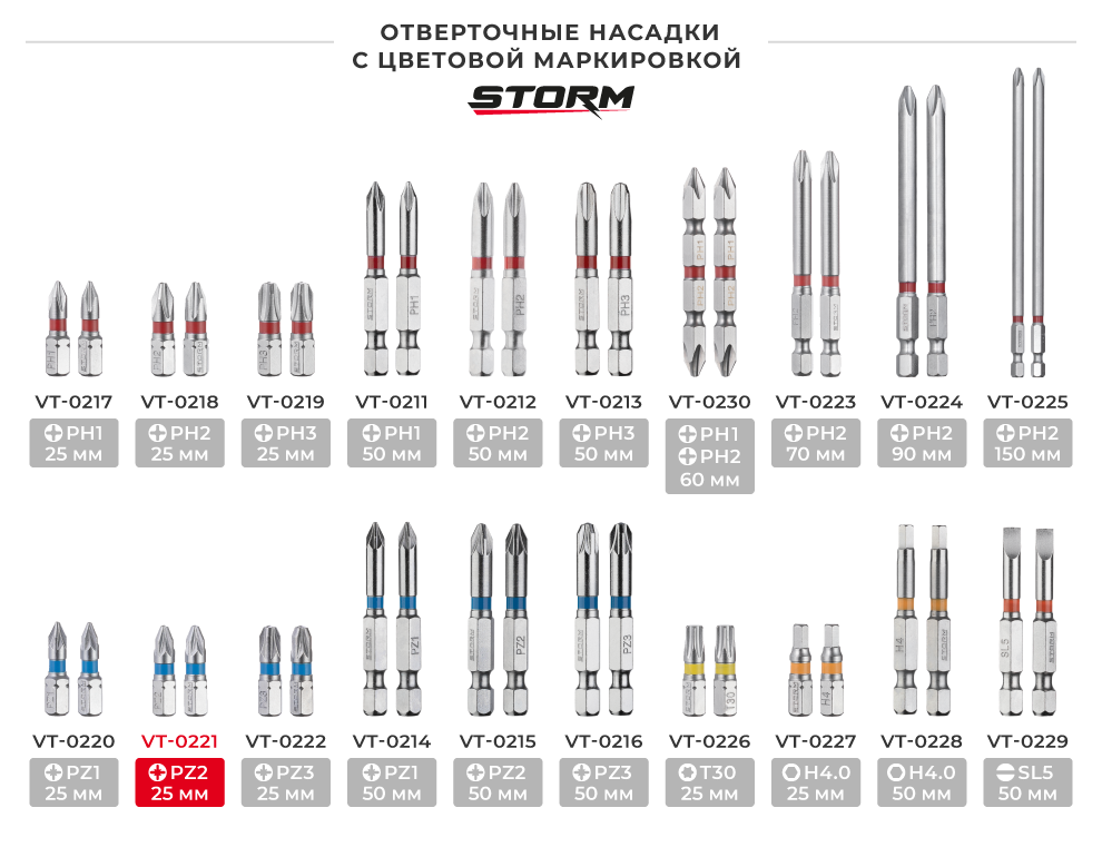 Лінійка викруткових насадок з кольоровим маркуванням