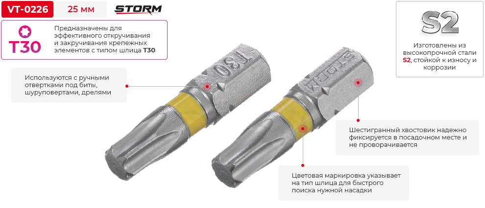 Переваги моделі