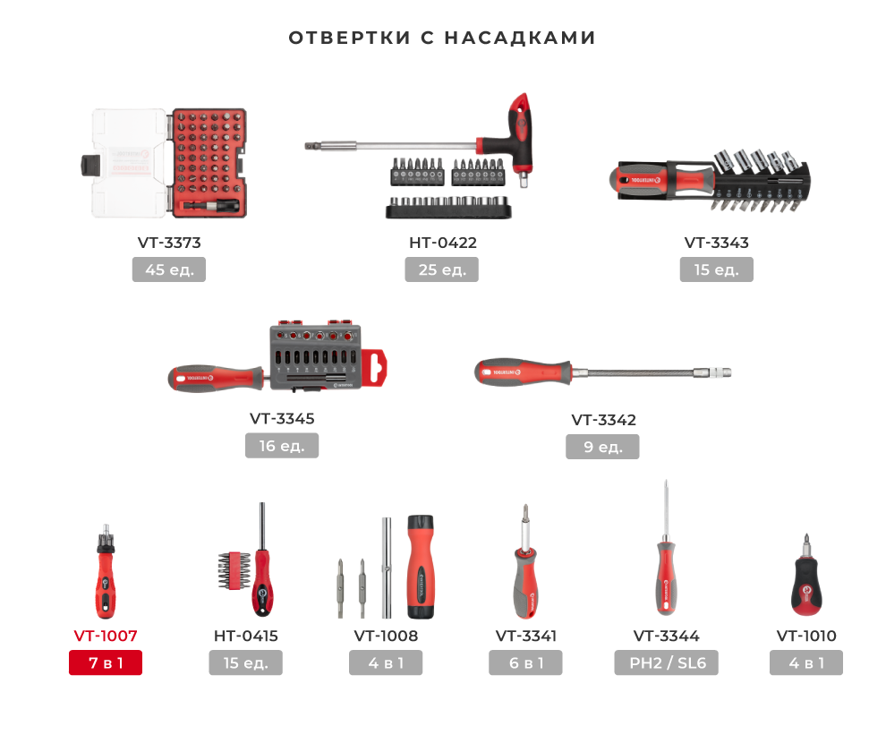 Лінійка викруток з насадками