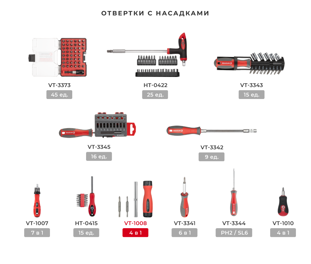 Лінійка викруток з насадками