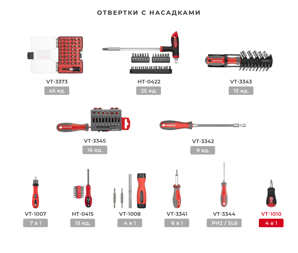 Лінійка викруток з насадками