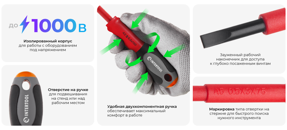 Переваги моделі