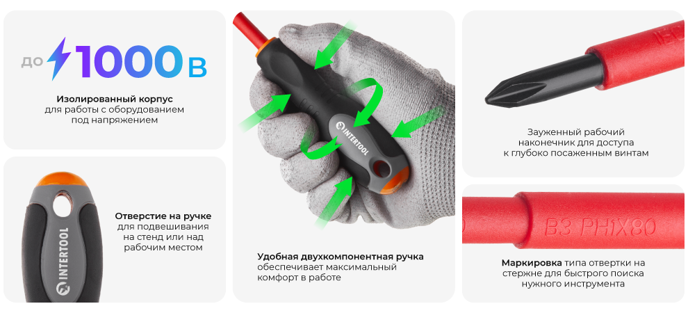 Переваги моделі