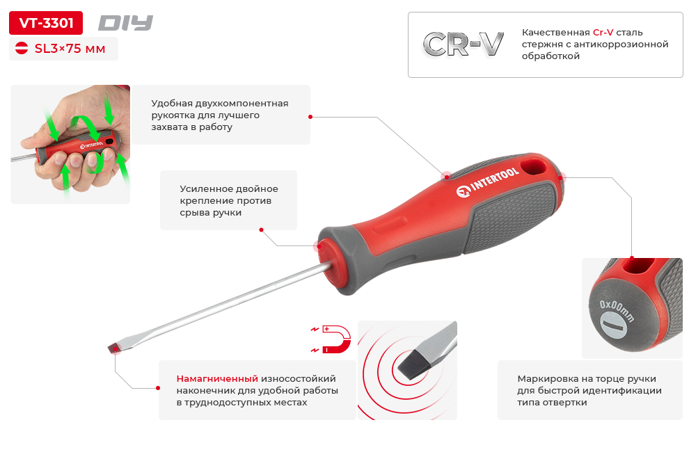 Переваги моделі