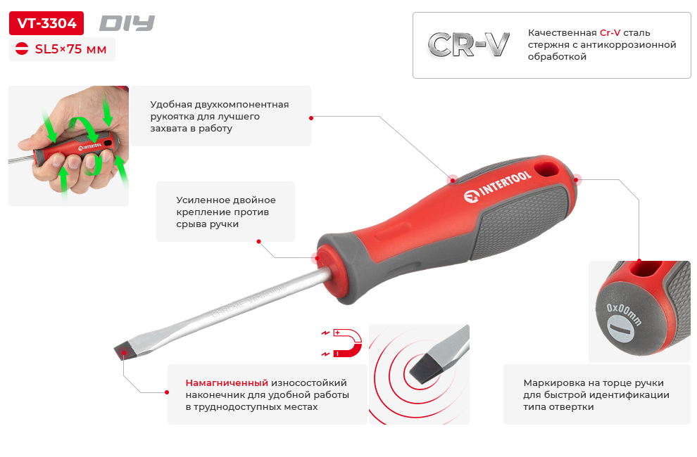 Переваги моделі