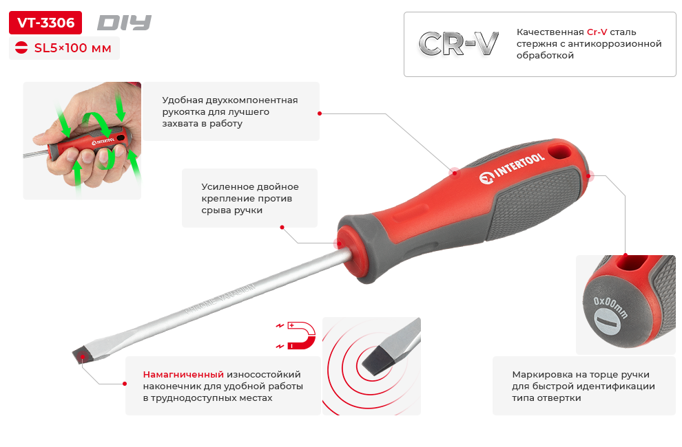 Переваги моделі