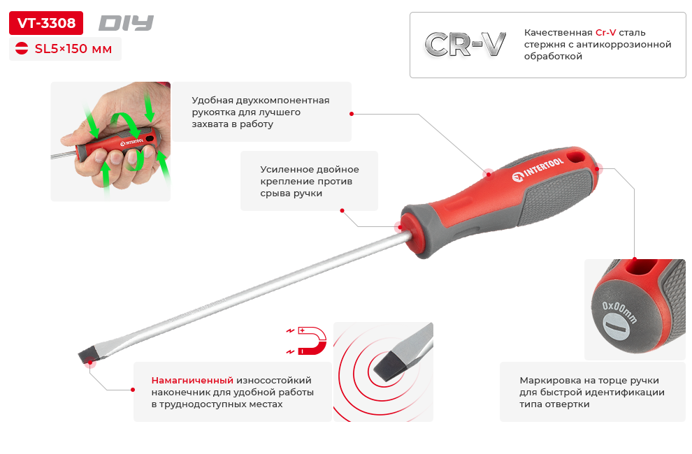 Переваги моделі