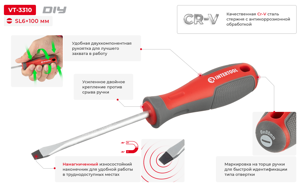 Переваги моделі