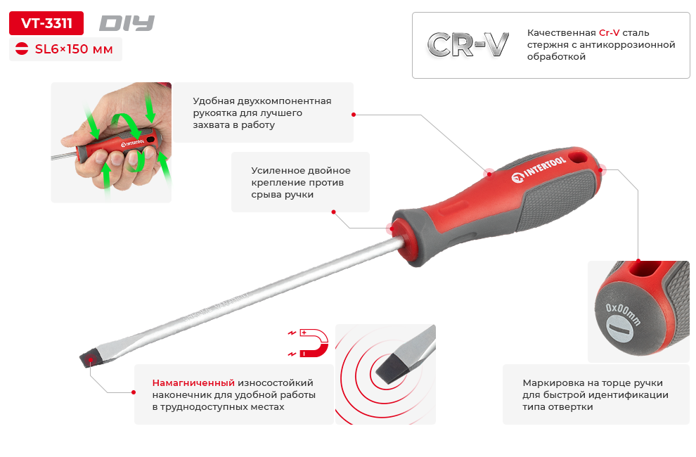 Переваги моделі