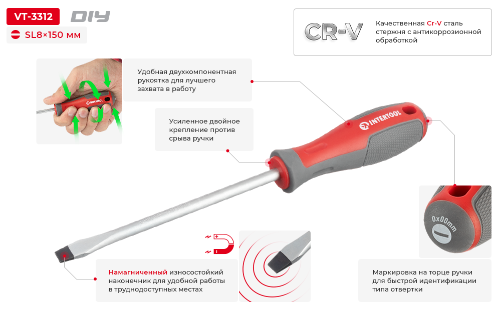 Переваги моделі